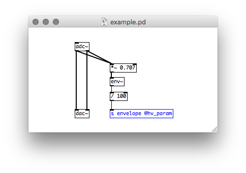Envelope follower with an output RTPC